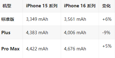 青山湖苹果16维修分享iPhone16/Pro系列机模再曝光