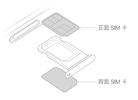 青山湖苹果15维修分享iPhone15出现'无SIM卡'怎么办 