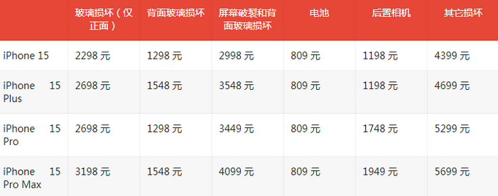 青山湖苹果15维修站中心分享修iPhone15划算吗