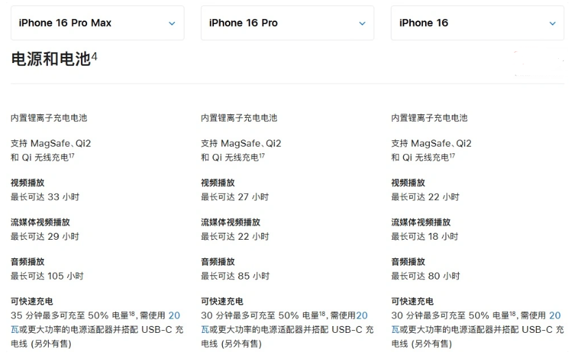 青山湖苹果手机维修分享 iPhone 16 目前实测充电峰值功率不超过 39W 